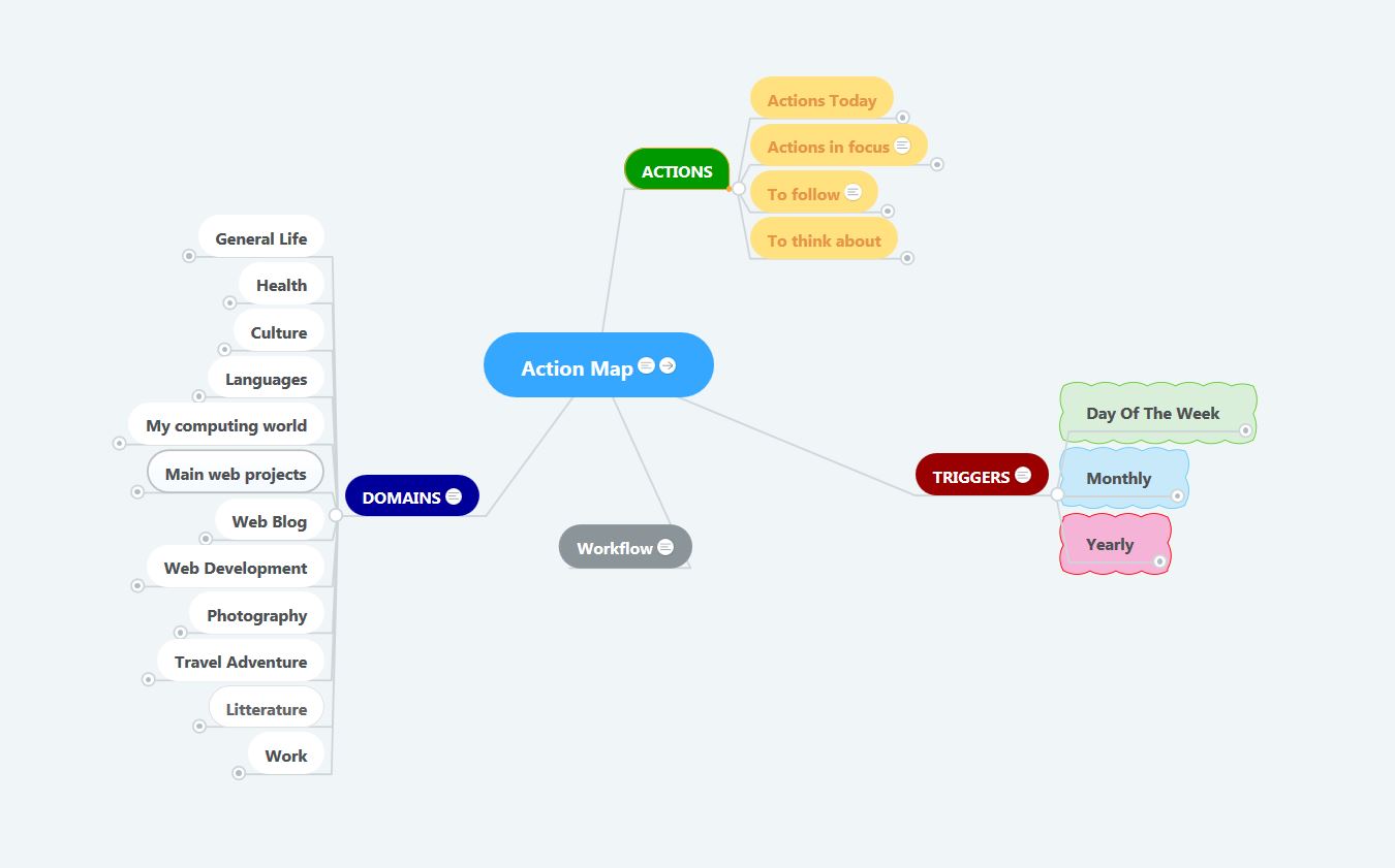 mindmap action map screenshot