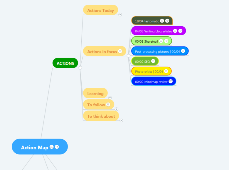 side project mindmap