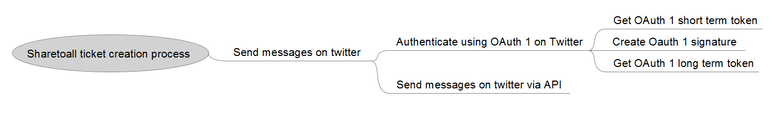 side project mindmap