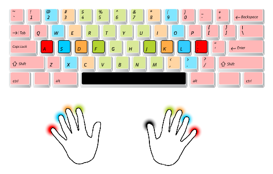 illustration of a keyboard with home row keys