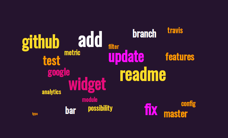 Word cloud for the project Devdash