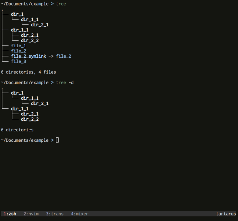 The CLI tree is very useful to visualize your filetree